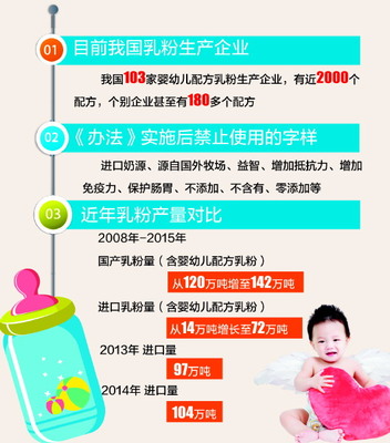 嬰幼兒配方乳粉10月起實施注冊制，為您的生活帶來哪些影響？